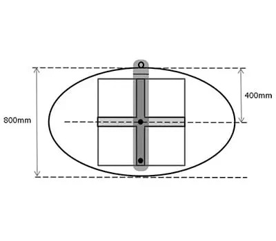 Multiplexplaatgrootte berekenen